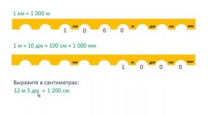 Единицы измерения. Часть 1. Длина