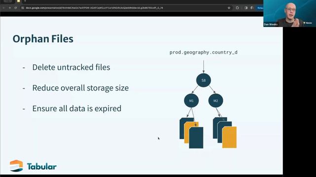 7 Best Practices for Implementing Apache Iceberg смотреть онлайн