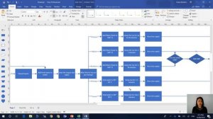 Data driven process mapping flowcharts