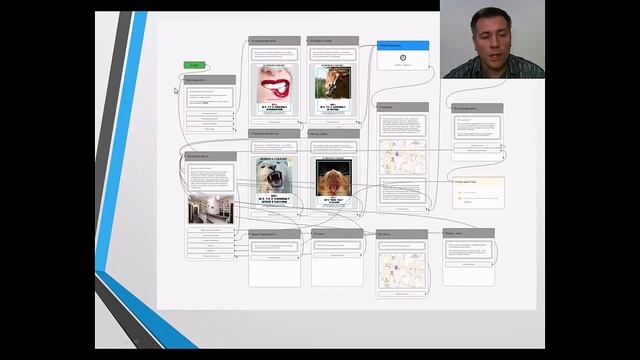 Автоворонки в мессенджерах для Стоматологии смотреть онлайн