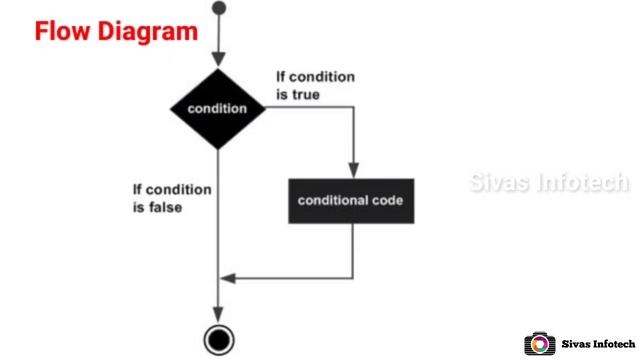 Simple if Statement in java || Control Statements in java || java in tamil смотреть онлайн