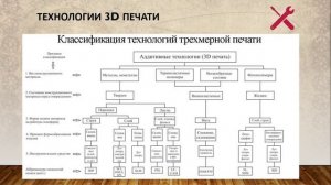 3D-технологии: моделирование и прототипирование