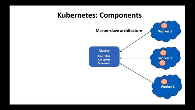 Kubernetes: Towards Deployment of Containerized IoT Applications in Fog Computing Environment смотреть онлайн