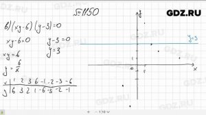 № 1150- Алгебра 8 класс Макарычев