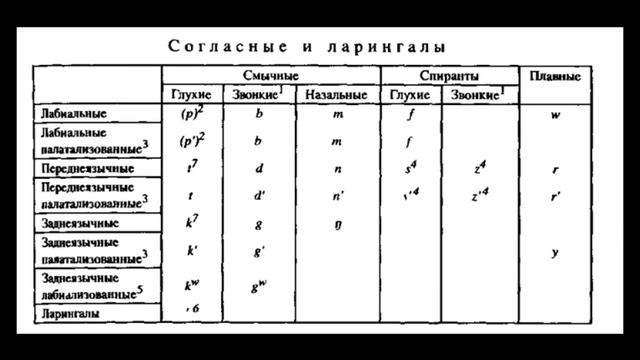Старояпонский язык