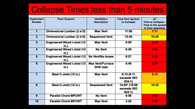Tactical Consideration: Thermal Imagers - Structural Stability смотреть онлайн