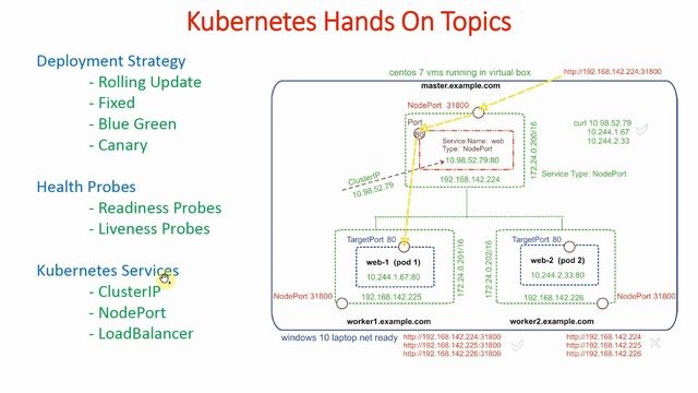 Kubernetes Course Introduction | Kubernetes Tutorial for Beginners