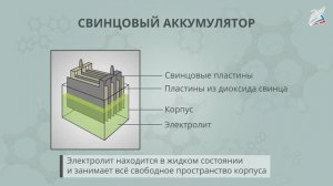 Химические источники тока. Ряд стандартных электродных потенциалов