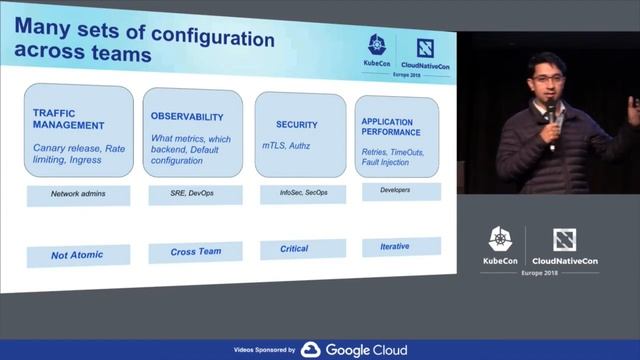 GitOps for Istio - Manage Istio Config like Code - Varun Talwar & Alexis Richardson смотреть онлайн