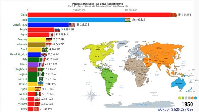 Население мира. Историческое и прогнозируемое. смотреть онлайн