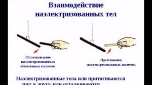 Физика 8 класс 25Параграф Эллектризация тел при соприкосновении. Взаимодействие заряженных тел