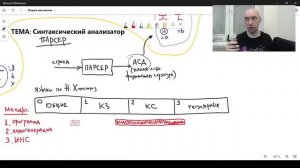 Что такое синтаксический анализатор (парсер)? Душкин объяснит