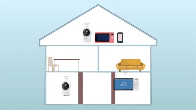 Set up 5-inch Smart Wi-Fi 1080p Pan and Tilt Monitor - VTech RM5764HD RM5864HD and more смотреть онлайн