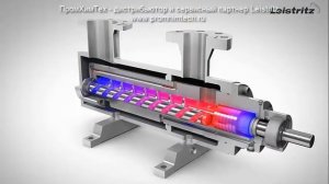 Трехвинтовой насос Leistritz