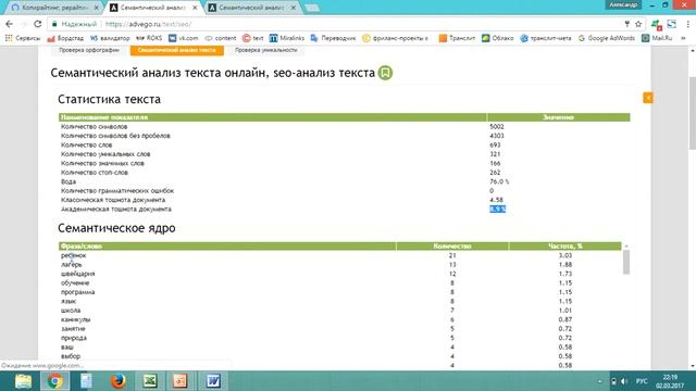 Проверить текст на переспам: академическая и классическая тошнота