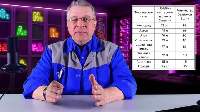 ГАЗЕЛЬ. Перевозка баллонов 40 литров. Сколько баллонов с техническими газами можно перевозить в Газе