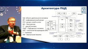 Интернет вещей (IoT) - актуальные направления будущего