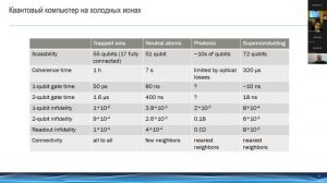 Seminar on "Quantum computations with cold calcium ions" by Prof. Kirill Lakhmanskiy