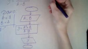 Составление  алгоритма вычисления арифметического выражения.