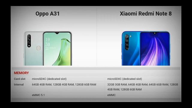 Oppo a31 vs redmi note 8 || redmi note 8 vs oppo a31 смотреть онлайн
