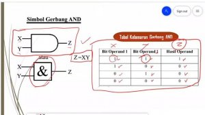 Gerbang Logika AND, OR, NOT dan XOR