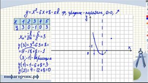 Квадратичная функция, 8 класс