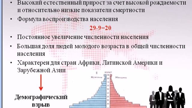 Численность и воспроизводство населения мира