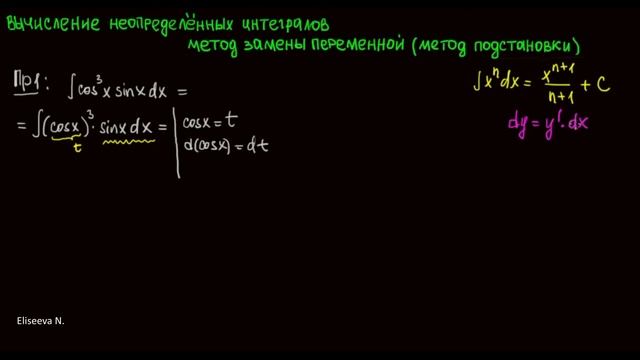 3.1 Интегрирование методом замены переменной. Часть 1