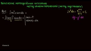 3.1 Интегрирование методом замены переменной. Часть 1