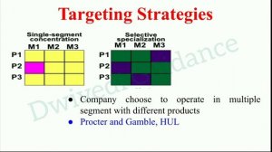 Targeting, targeting strategies, Targeting strategies in marketing, marketing management mba, bba