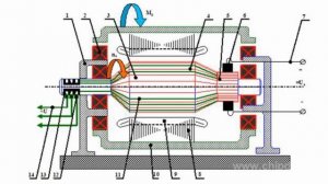 Турбогенератор