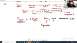 Day 1- MLOPS End To End Implementation- Machine Learning