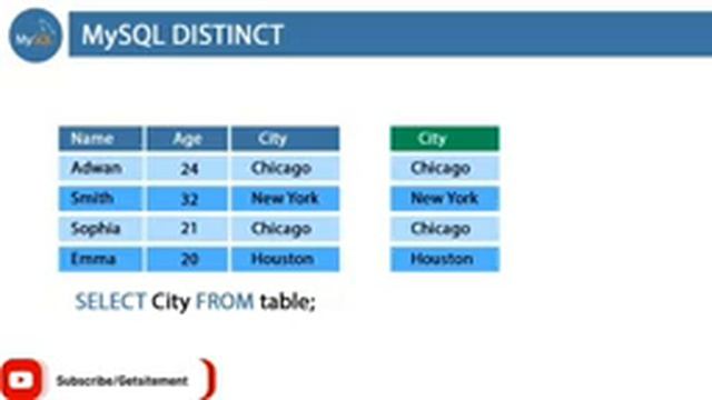 MySQL Distinct Tutorial | MySQL Distinct  - Explained By Practical Examples