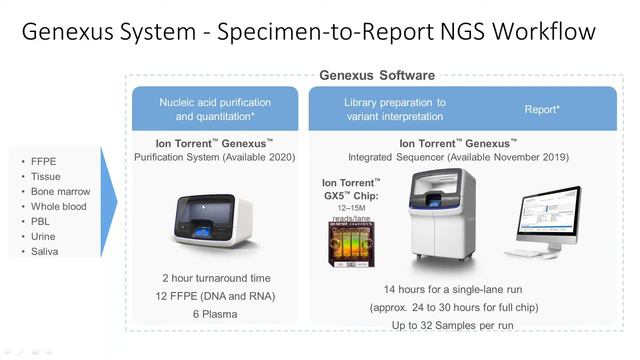 The One-Day NGS: the revolution in pathology labs is now