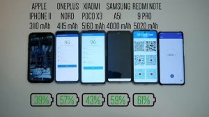 КТО ДОЛЬШЕ ПРОДЕРЖИТСЯ? POCO X3,ONEPLUS NORD,SAMSUNG A51,REDMI NOTE 9 PRO,АЙФОН 11.ТЕСТ АВТОНОМНОСТ
