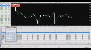 Секретная стратегия для торговли на Форекс. От 7000 рублей в день! Стратегия которая не дает осечек