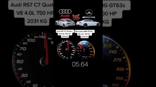 Audi Rs7 vs Mercedes AMG GT63s