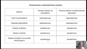 Классификация затрат