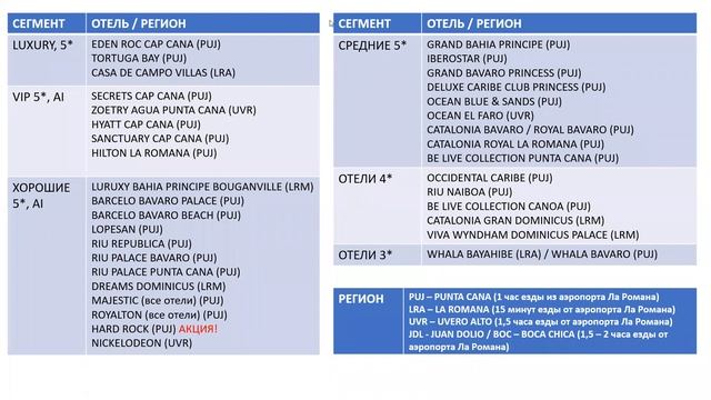 Доминикана. Caribbean Dream Group смотреть онлайн