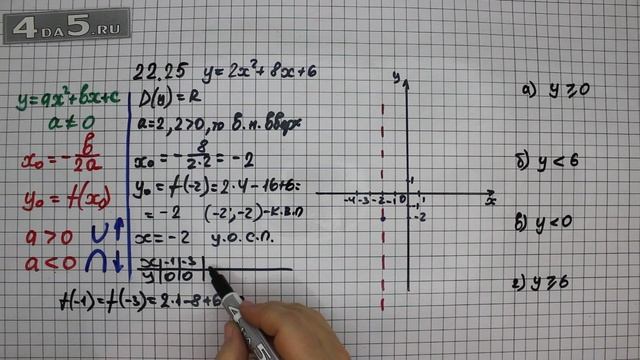 Упражнение № 22.25 – ГДЗ Алгебра 8 класс Мордкович А.Г. смотреть онлайн