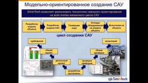 Модельно-ориентированное создание систем автоматического управления