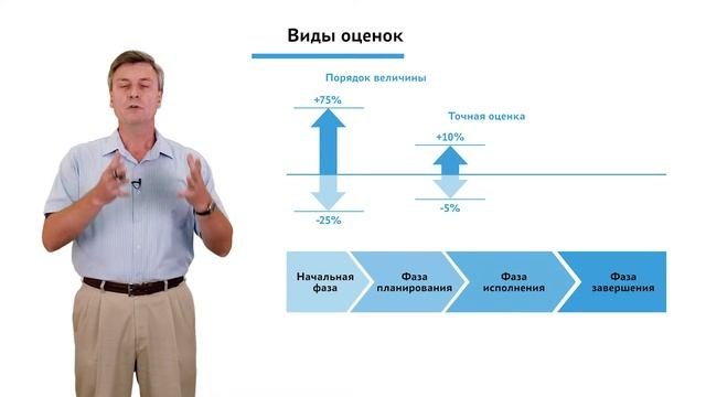 2.3.1.1 Планирование проекта . Модуль 