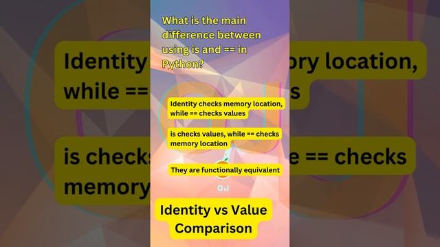 "Understanding the 'is' Operator in Python - 10 Questions Explained with Examples #python #operator