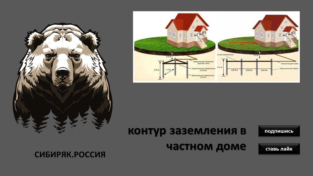 Контур заземления