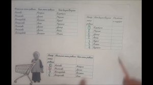 Первичный и внешний ключ