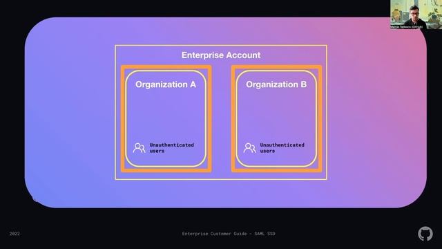 SAML SSO Guide Part III: Enterprise vs. Organization Level Implementation смотреть онлайн