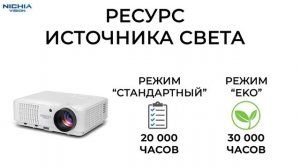 Проектор для домашнего кинотеатра Nichia Vision WF 2100