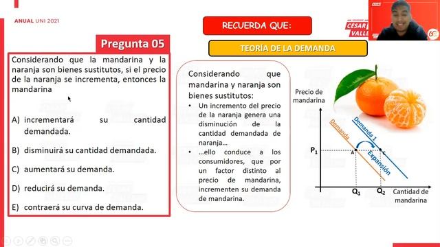 UNI Anual 2021 | Semana 14 Economía Sesión 02