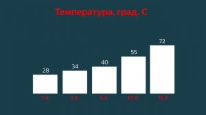 ЛИЦ 4,5 – самый честный 21700 на 4500 mAh от АО Энергия? Елецкий литий немного удивил!