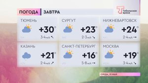 Прогноз погоды на 31 мая